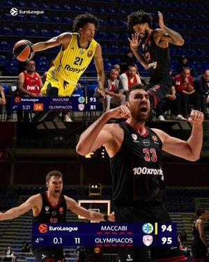 Video post by @euroleague on TikTok