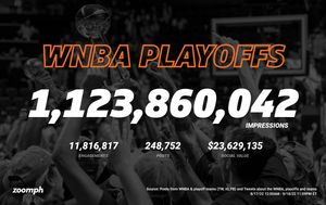 Image post by @Zoomph on Twitter