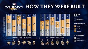 Image post by @MLBPipeline on Twitter