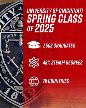 Image post by @uofcincy on Instagram