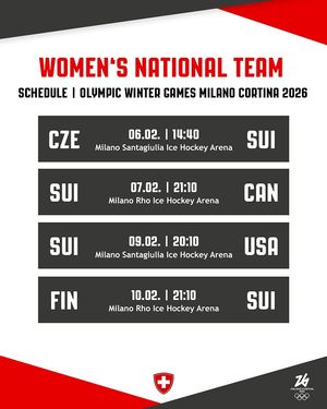 Image post by @swissicehockeywomen on Instagram