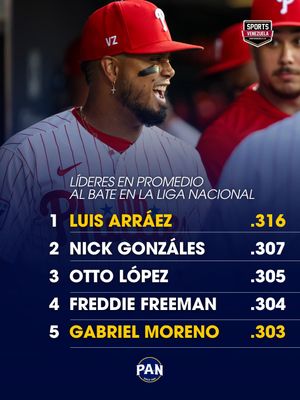 Image post by @sports_venezuela on Instagram