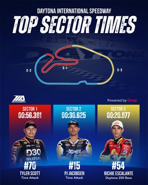 Image post by @motoamerica on Instagram