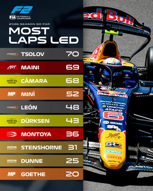 Image post by @formula2 on Instagram