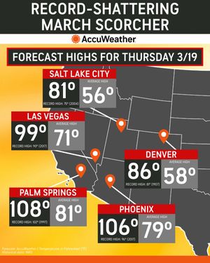 Video post by @accuweather on TikTok