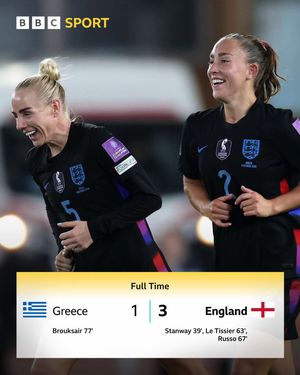 Video post by @bbcwomensfootball on TikTok