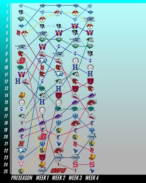 Image post by @thefhockeyanalyst on Instagram