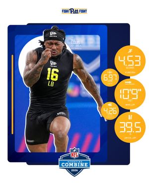 Image post by @Pitt_FB on Twitter