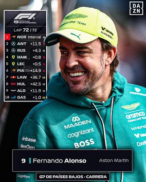 Video post by @dazn_es on TikTok