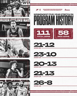Image post by @santaclarahoops on Instagram