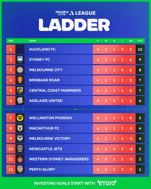 Image post by @aleagues on Instagram