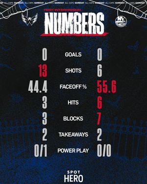 Image post by @Capitals on Twitter