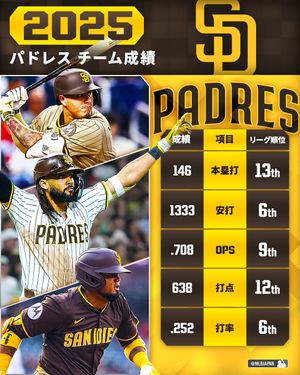 Image post by @mlbjapan on Instagram