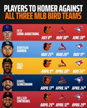 Image post by @draftkings on Instagram