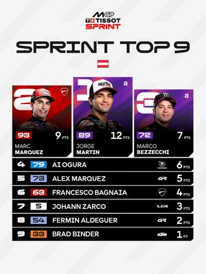 Image post by @motogp on Instagram