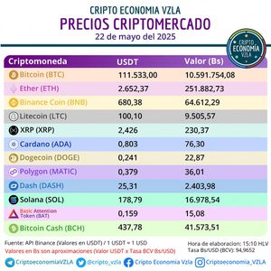 Image post by @criptoeconomia_vzla on Instagram