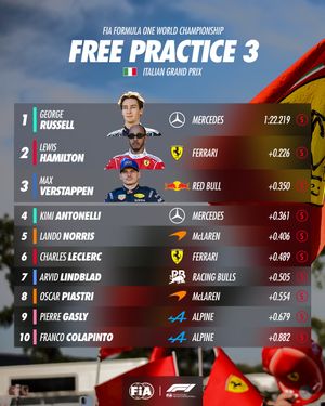 Image post by @fia.official on Instagram