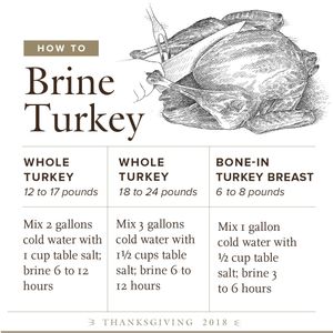 Image post by @cooksillustrated on Instagram