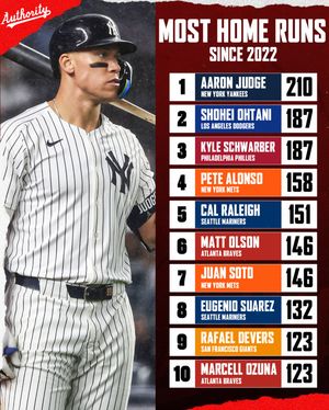 Image post by @baseballauthority on Instagram