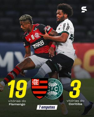 Image post by @sportv on Instagram