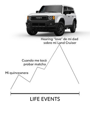 Image post by @toyotalatino on Instagram