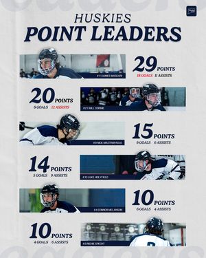 Image post by @uconnclubhockey on Instagram