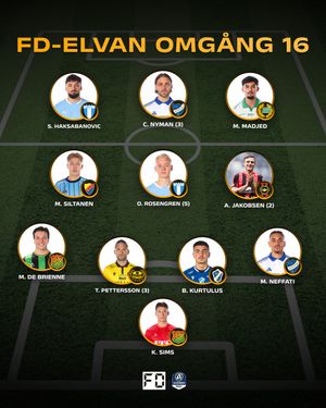 Image post by @fotbolldirekt on Instagram