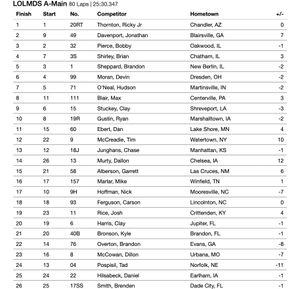 Image post by @lucasdirt on Instagram