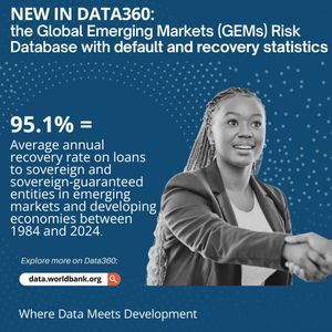Image post by @WorldBank on Twitter