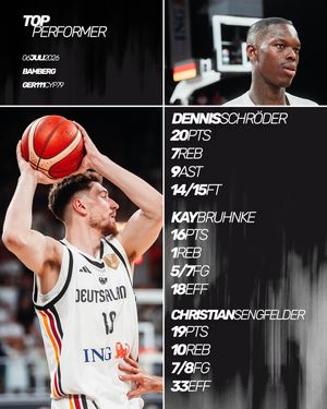 Image post by @dbb_basketball on Instagram