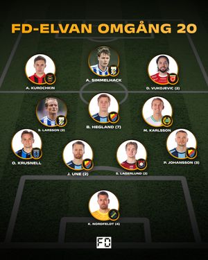 Image post by @fotbolldirekt on Instagram