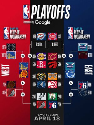 Image post by @nbaindia on Instagram