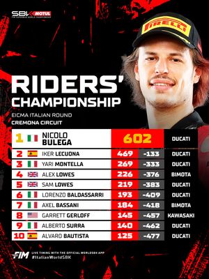 Image post by @worldsbk on Instagram