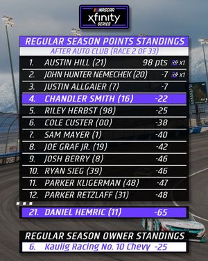 Image post by @KauligRacing on Twitter