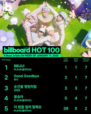 Image post by @billboard_korea on Instagram