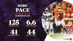 Image post by @ClemsonFB on Twitter