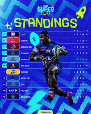Image post by @superrugby on Instagram