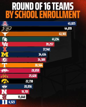 Image post by @DraftKings on Twitter