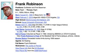 Image post by @baseball_ref on Twitter