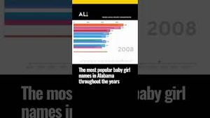 Video post by @aldotcom on YouTube