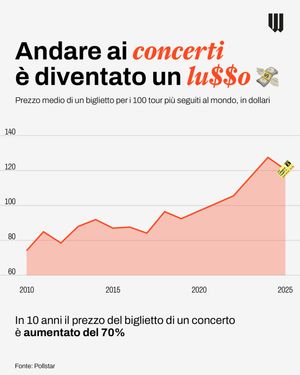 Image post by @will_ita on Instagram