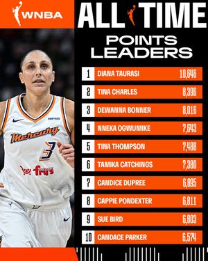 Image post by @WNBA on Twitter