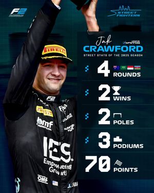 Image post by @formula2 on Instagram