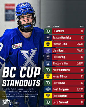 Image post by @eliteprospectshockey on Instagram