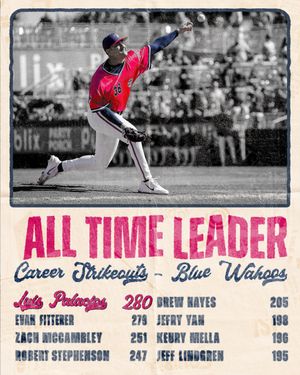 Image post by @bluewahoosbball on Instagram