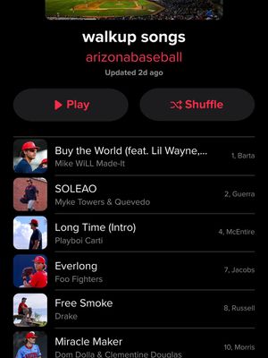 Image post by @arizonabaseball on Instagram