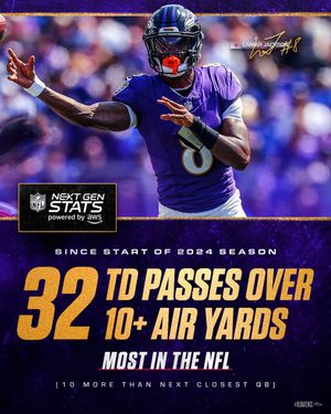 Image post by @Ravens on Twitter