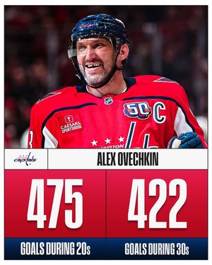 Image post by @NHL on Twitter
