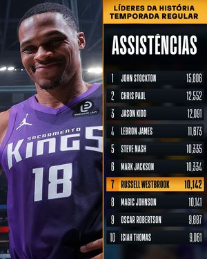 Image post by @nbabrasil on Instagram