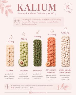 Image post by @femalehealthpower on Instagram